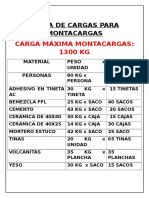 Tabla Carga Montacargas