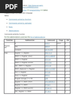 AVR Assembly-AVR Command Set - AVR Assembler Command Set