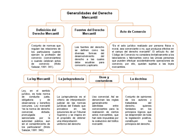 Generalidades Del Derecho Mercantil