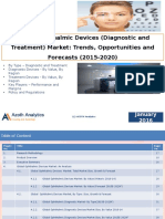 Global Ophthalmic Devices Market