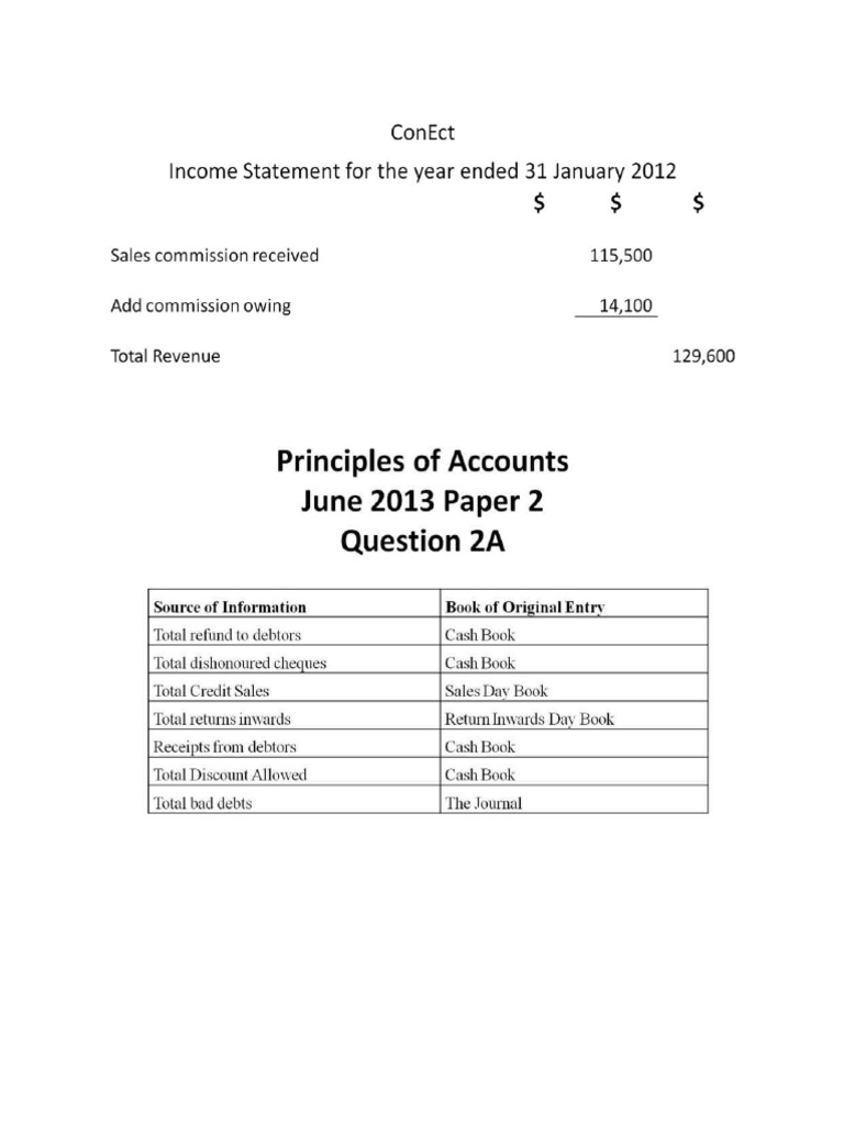 Poa Past Paper 2013 | PDF