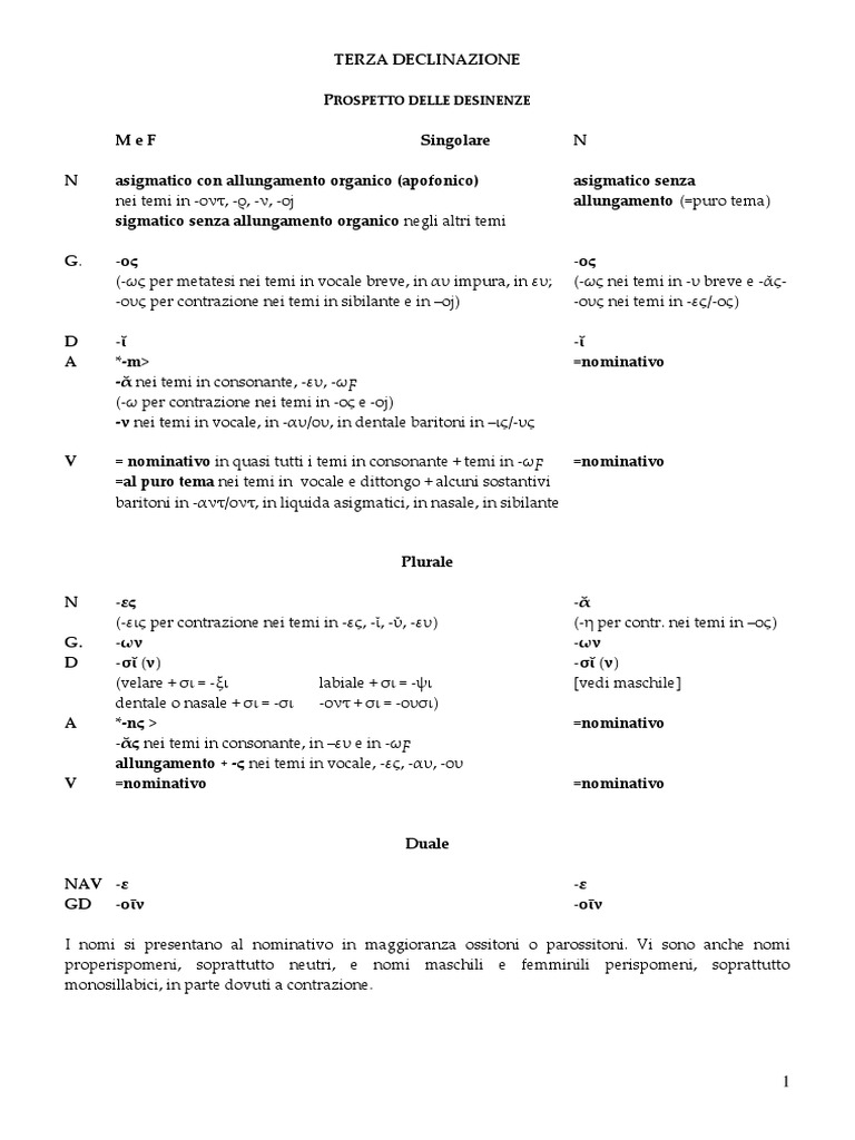 Tutte Le Declinazioni Di Greco