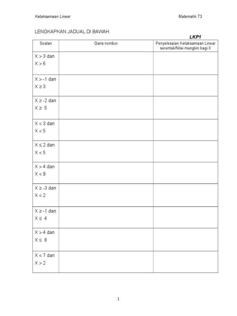 Ketaksamaan Linear Pdf