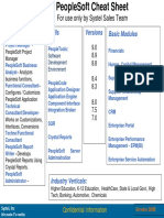 PeopleSoft - Cheat Sheet