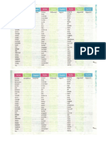 Regular Verbs Chart To Complete