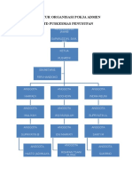 Struktur Organisasi Pokja Admen