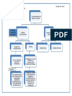 Componentes Del Tejido Nervioso