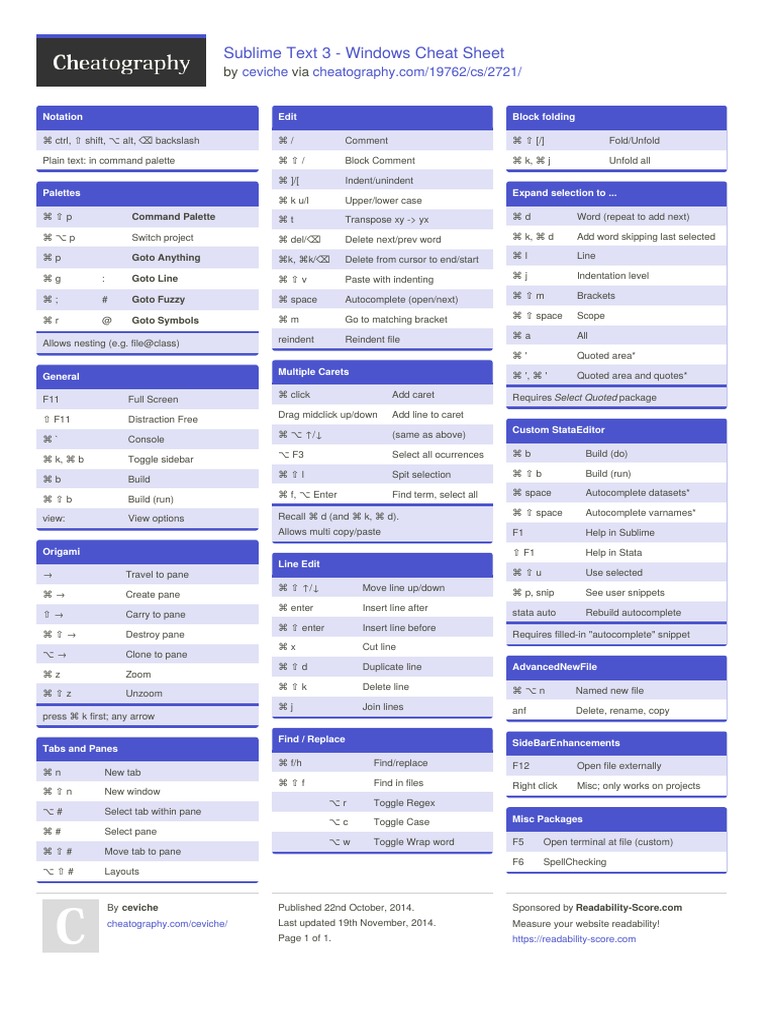 Cheat Sheet - Sublime Text 3