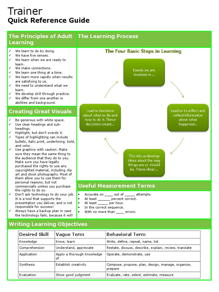 Quick Reference Guide For Trainers | PDF | Learning | Cognition