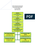 Carta Organisasi Ub