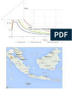 Respon Spektra Jakarta