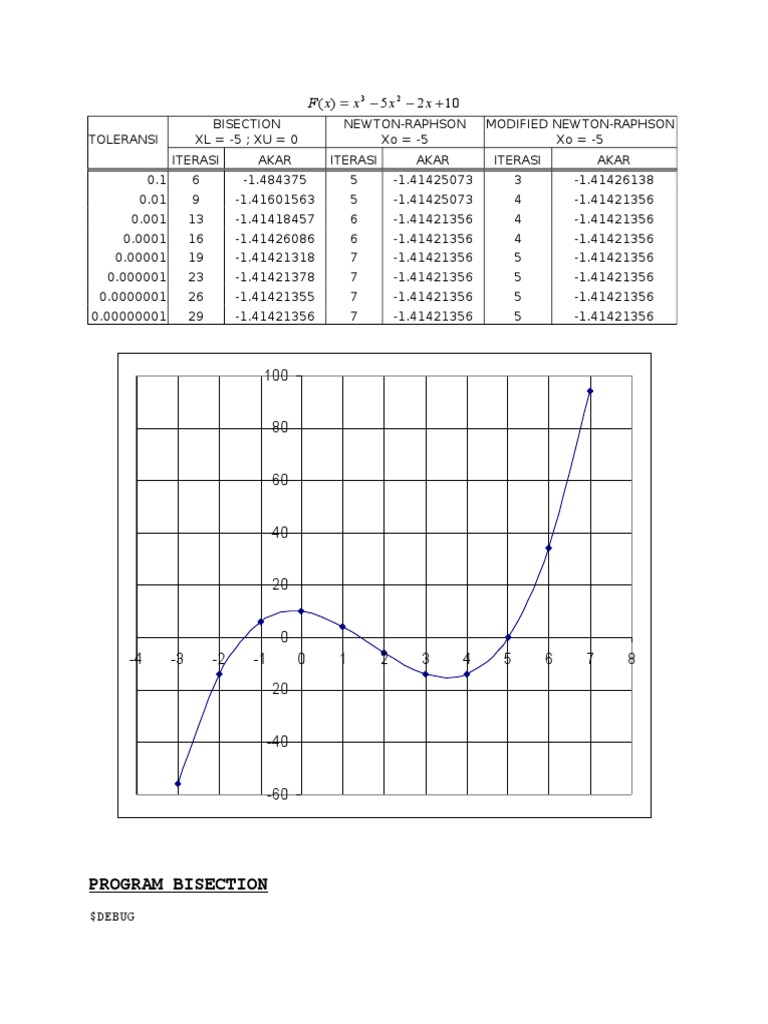 Program Bisection: X X X X F | PDF | Applied Mathematics