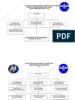 Carta Transformasi Asrama Harian 2014