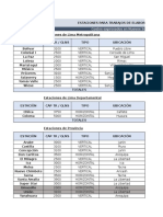 TRABAJOS DE MANTENIMIENTO DE ESTACIONES DE GLP