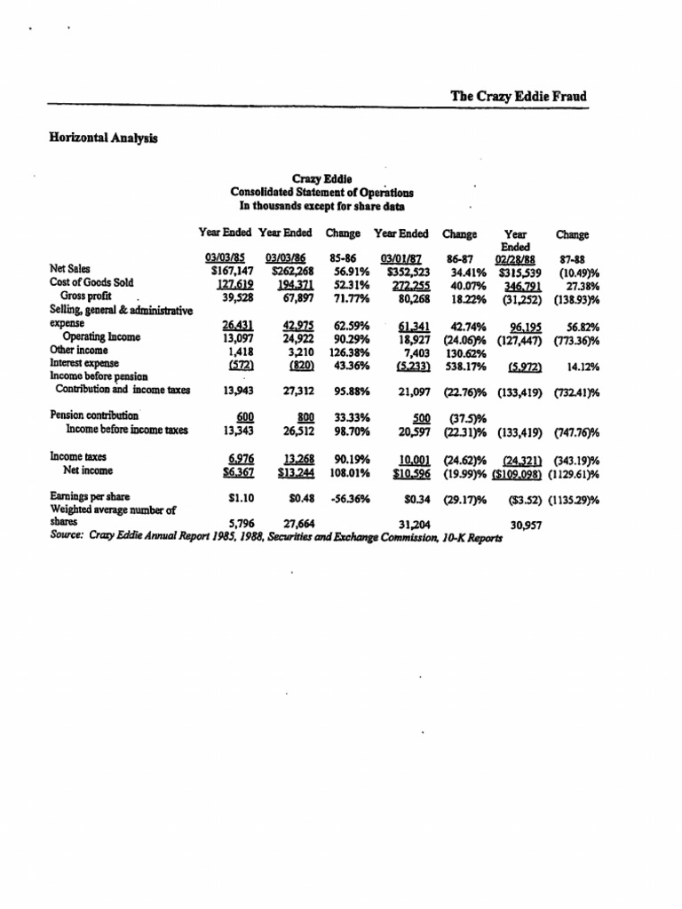 Crazy eddie net worth image
