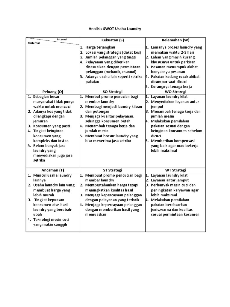 Analisis Swot Usaha Laundry