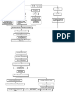 Risk Factor: Non Modifiable Modifiable