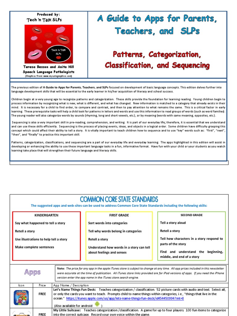 Tech N Talk SLPS: Produced by | PDF | Language Development | Semiotics