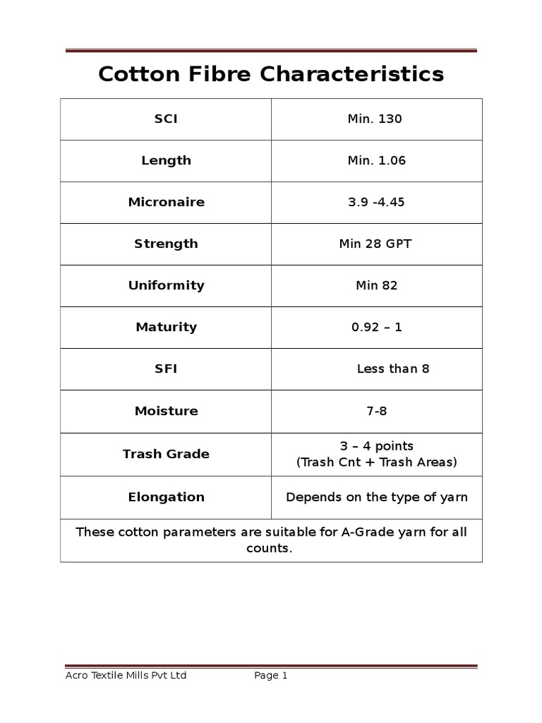 Cotton Fiber Quality and Yarn Parameters | PDF | Yarn | Spinning (Textiles)