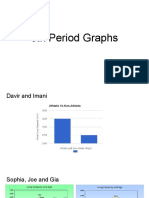 Student Graphs