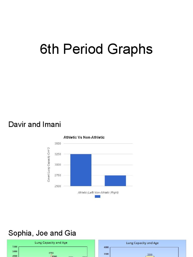 Student Graphs | PDF