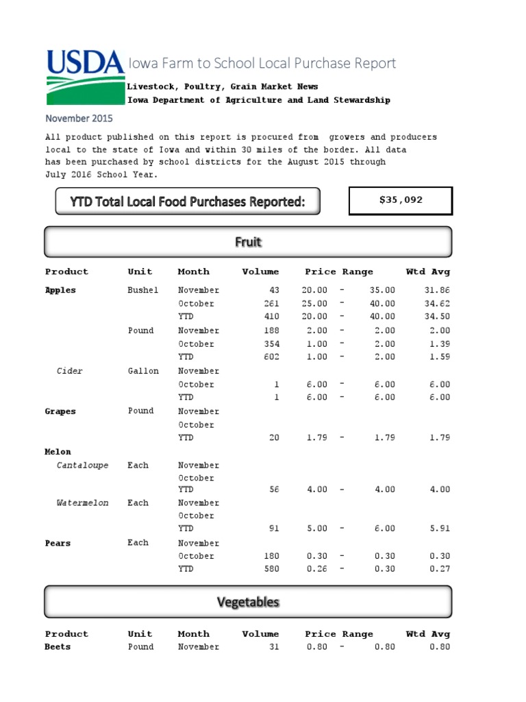 USDA Farm To Table Iowa School Report PDF Western Cuisine