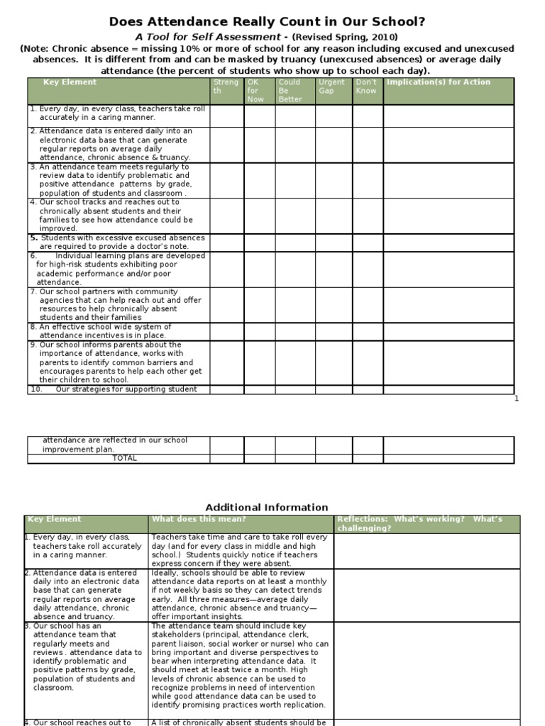 Chronic Absence School Self-Assessment | PDF