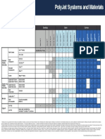 PolyJet System Matrix en 03 15