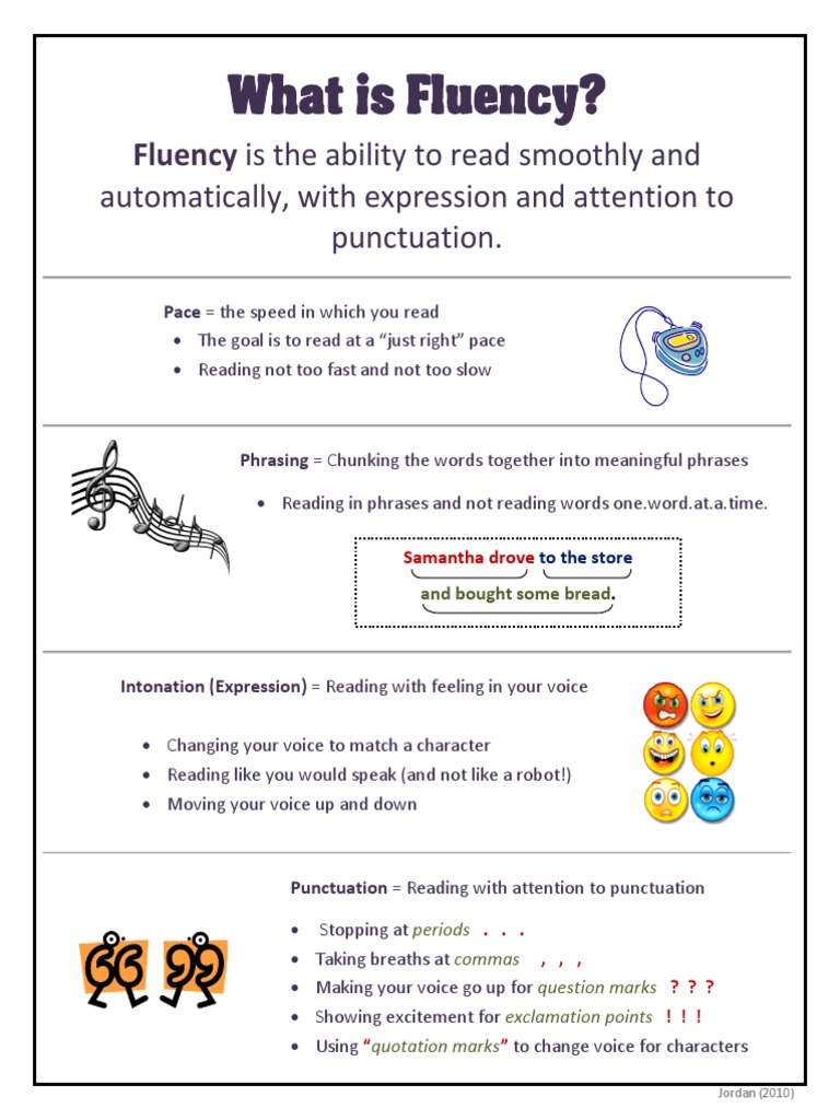 Understanding Reading Fluency | PDF