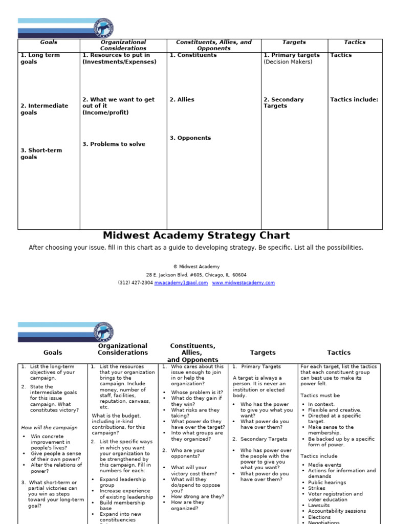 Strategy Chart and Blank Sheet | Politics | Business