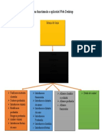 Schema Funcțională A Aplicației Web Desktop