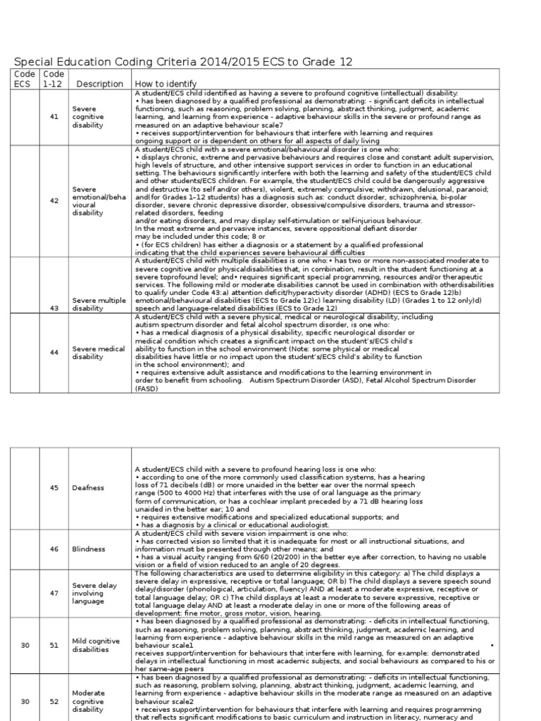 Special Education Coding Criteria 2014-15 | PDF | Learning Disability ...