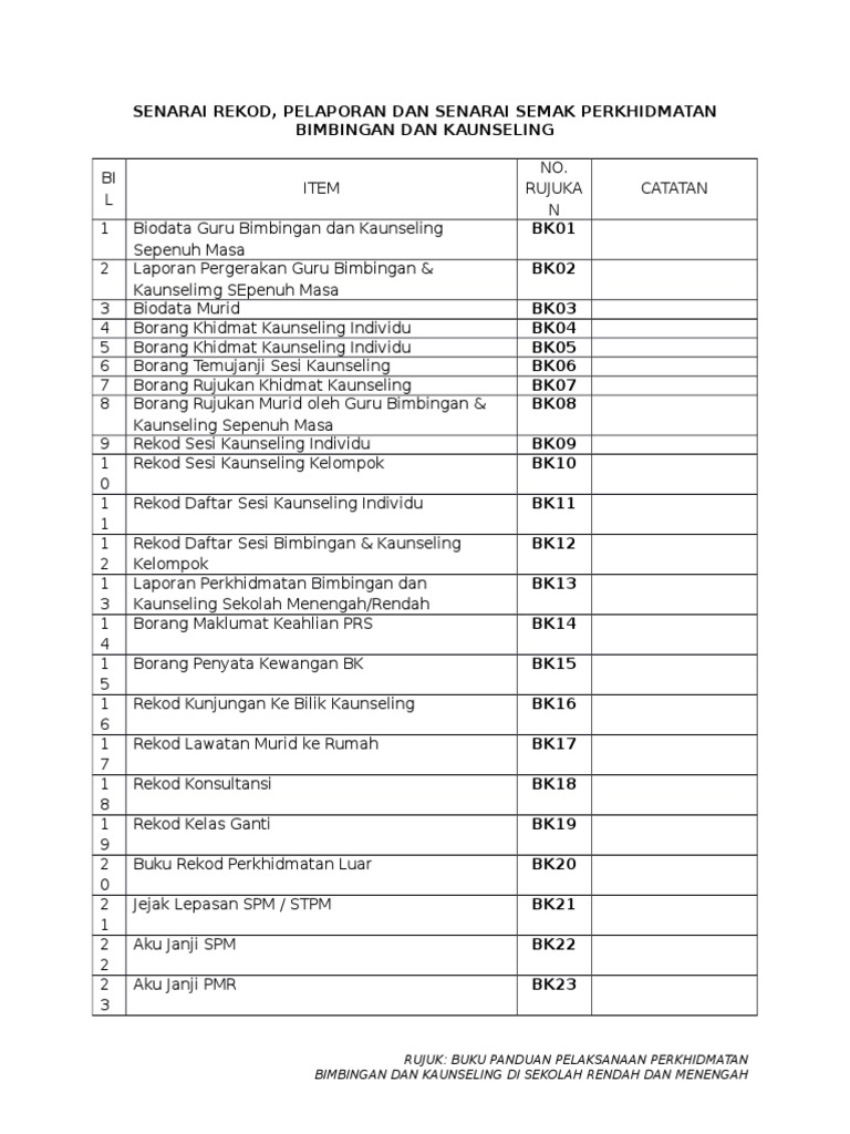Senarai Rekod Pelaporan Dan Senarai Semak Perkhidmatan Bimbingan ...
