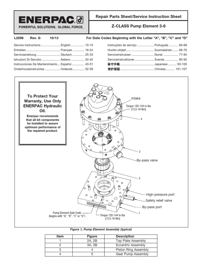 Repair Parts Sheet/Service Instruction Sheet ZCLASS Pump Element 36