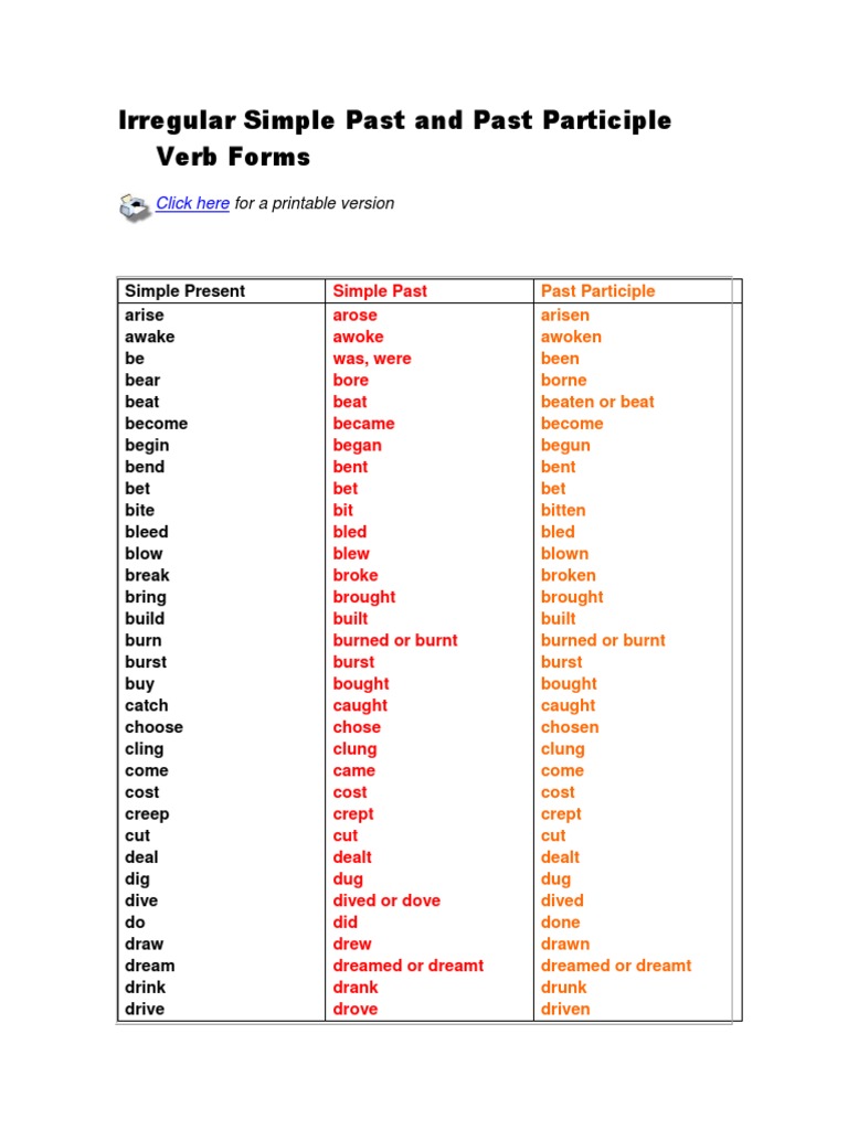 Tabela Past Simple Past Participle