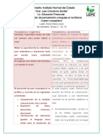 Cuadro Comparativo Comp Linguistica y Comunicativa