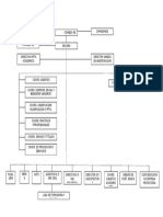 Organigrama Fiupla