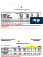 LTO - Annual Report 2013