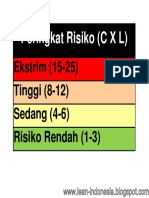 Peringkat Risiko