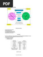 Download Business 121 Lecture Notes by Dynafrom SN29682938 doc pdf