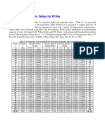 Thermodynamics Refrigerant Table