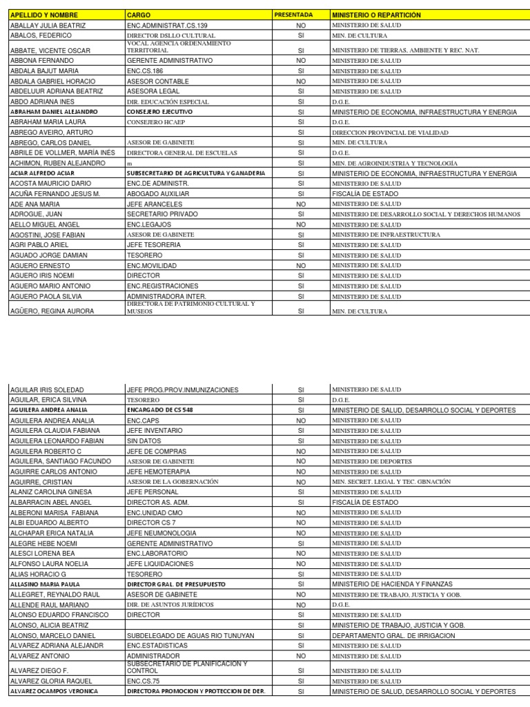 Listado de Funcionarios 27 de Enero PDF