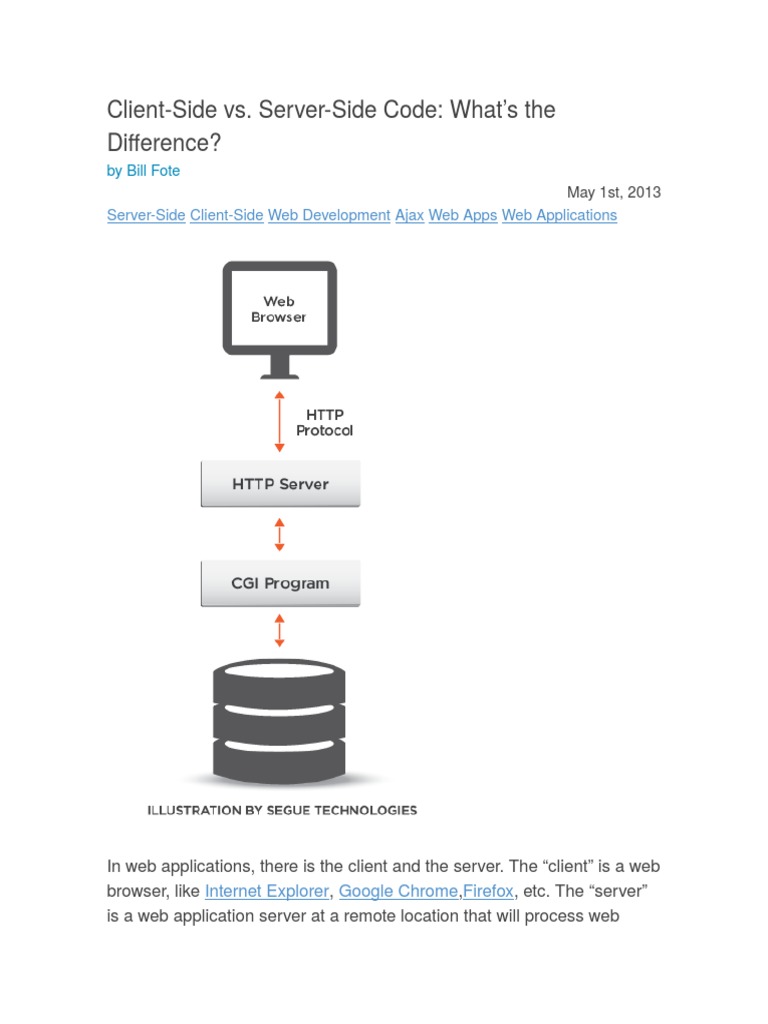 Client Side Server Side | PDF | Dynamic Web Page | Web Application