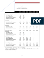 Proposed Rents