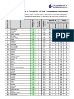 Indice de percepción de la corrupción Ipc-2015