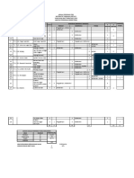 Jadual Spesifikasi Item Kertas 1 Ujian awal Tahun Mac 2016