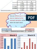 Discuss Differences in Mean Returns Relative To The Standard Deviation of The Return For Each Stock. Discuss