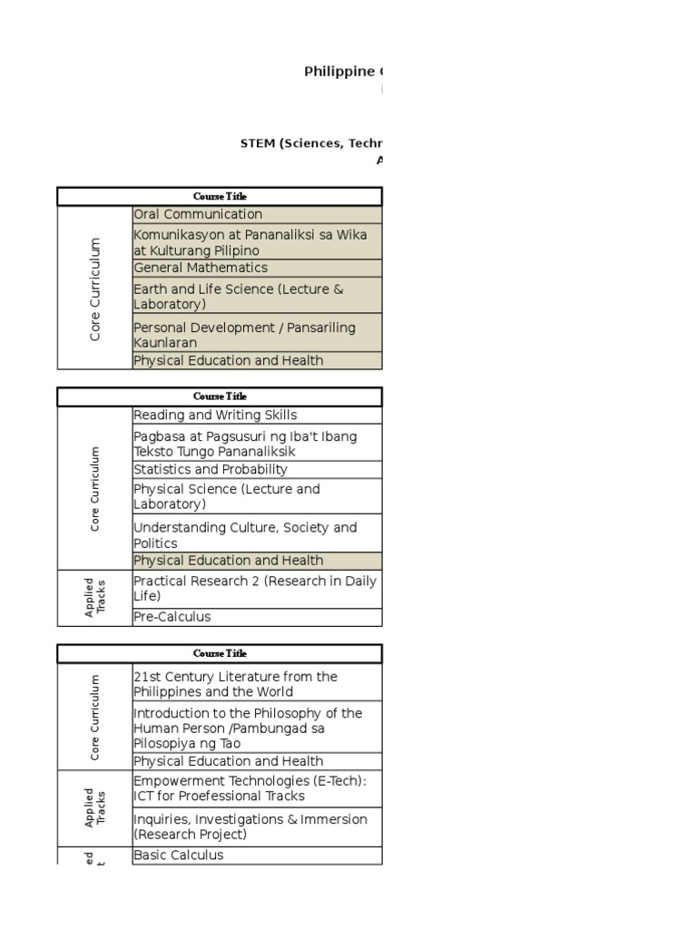 ABM - Grade 11, 1st Semester | English Language | Physical Education
