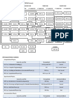 Bsap Curriculum Flowchart