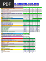 Comprehensive business plan for layers farming business picture